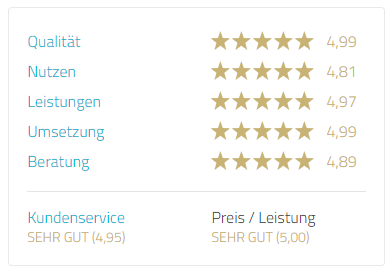 CarloMedia Bewertungen: Qualität 4,99, Nutzen 4,81, Leistungen 4,97, Umsetzung 4,99, Beratung 4,89